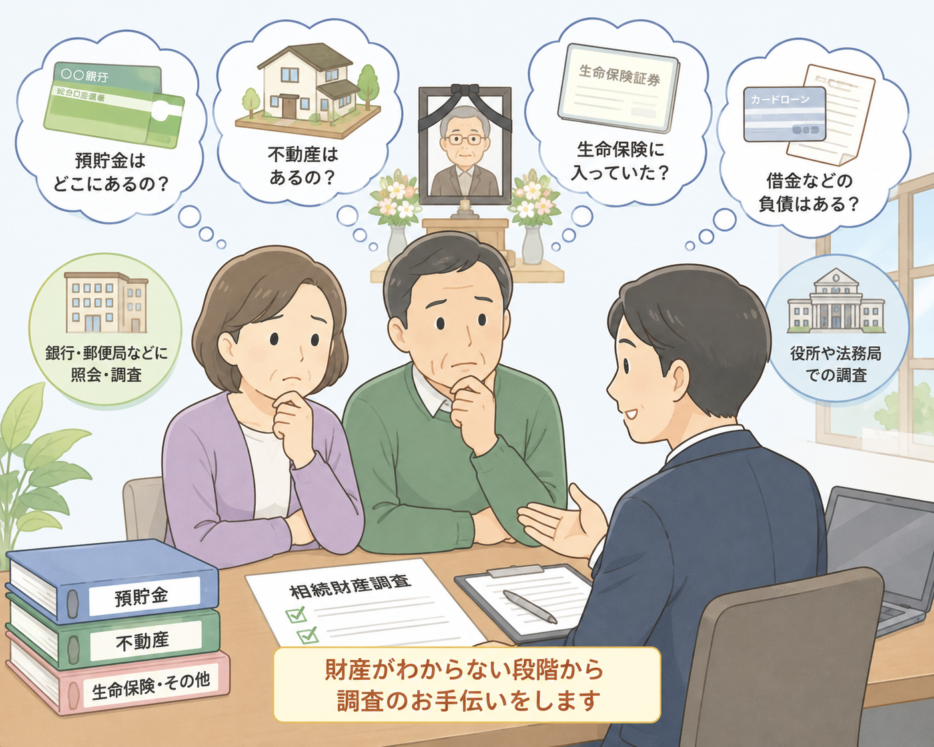 預貯金・不動産・生命保険・借金について行政書士に相続財産調査を相談する家族